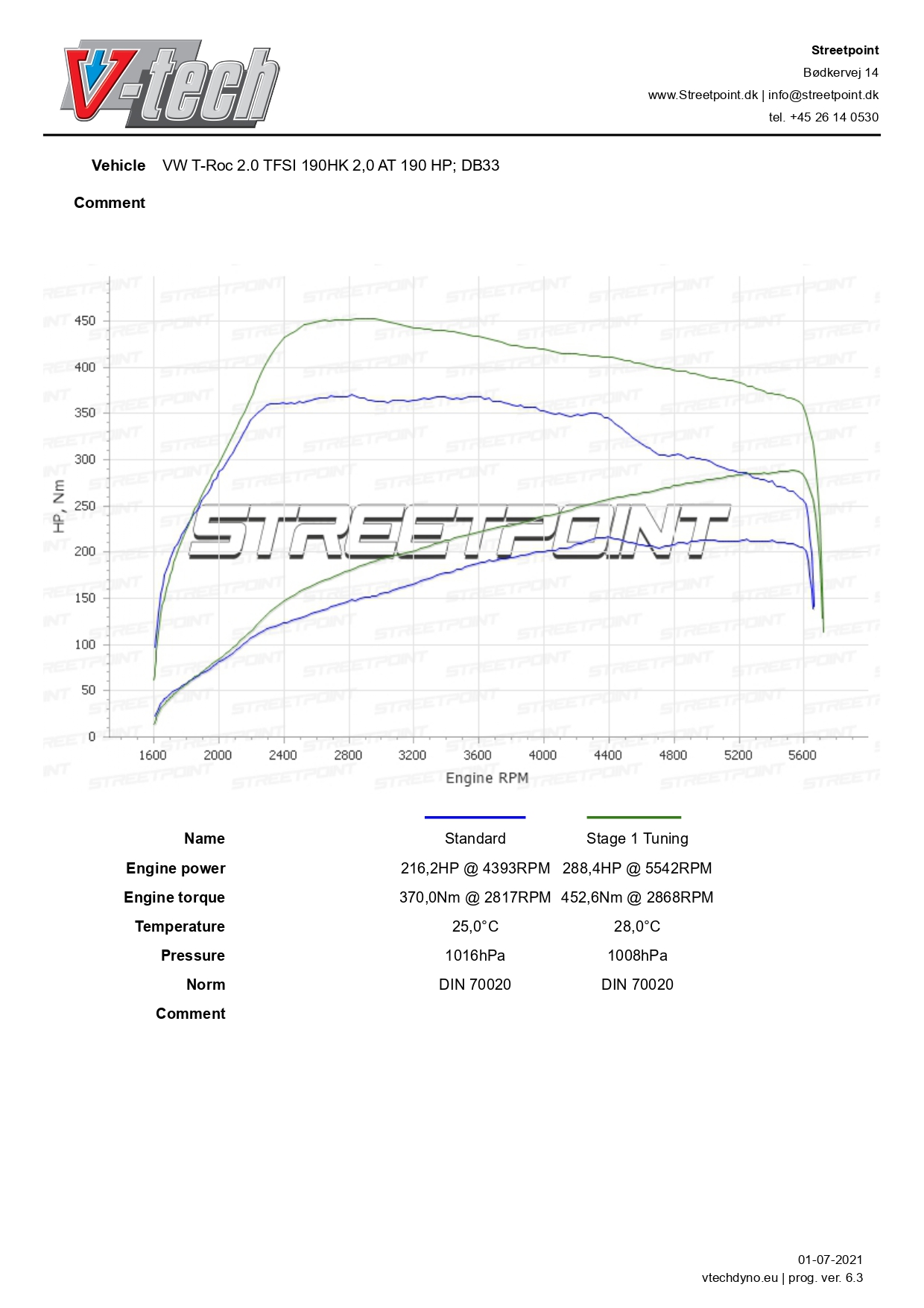 T-Roc-2.0-TFSI-190HK-STD-VS-STAGE-1-TUN_page-0001