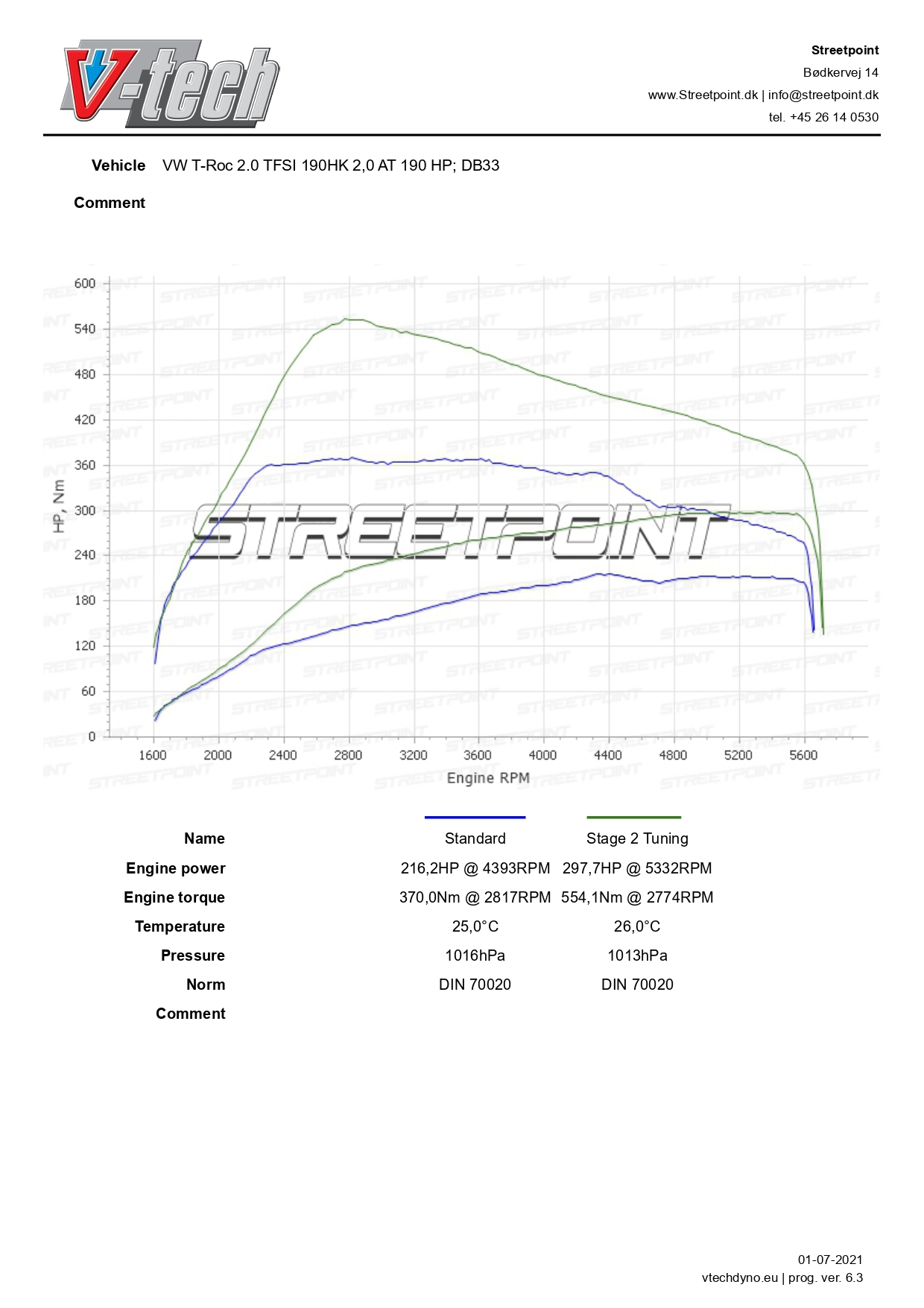 T-Roc-2.0-TFSI-190HK-STD-VS-STAGE-2-Tun_page-0001-1