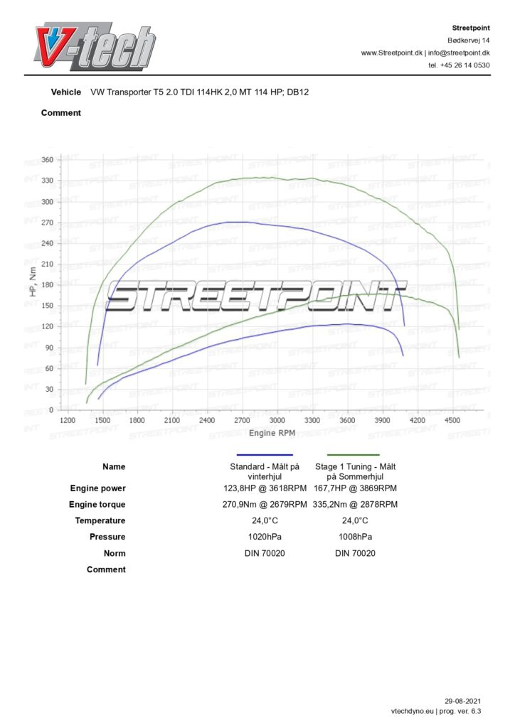 T5-2.0-TDI-114HK-STD-VS-TUN_page-0001-724×1024