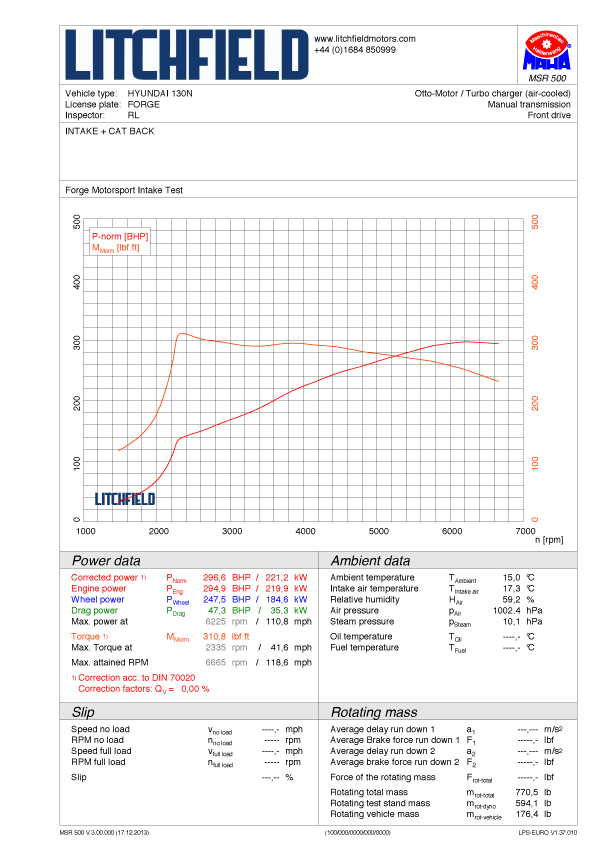 FMINDK28-INTAKE-DYNOGRAPH
