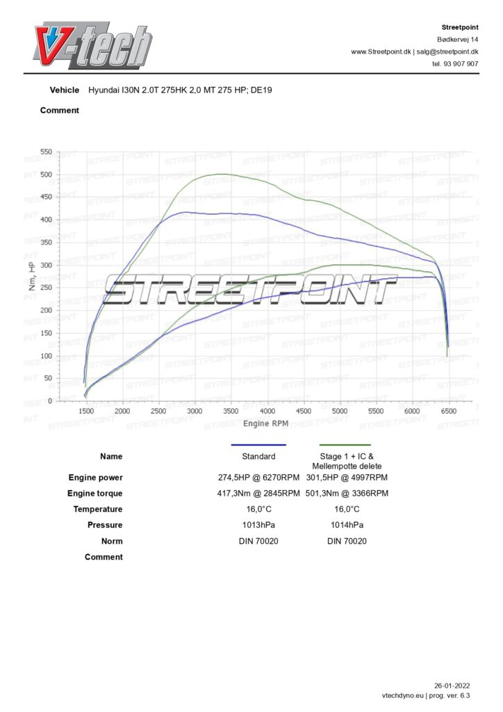Hyundai I30 2.0T 275HK – ori m. ic + resonator delete vs stage 1 ny_page-0001