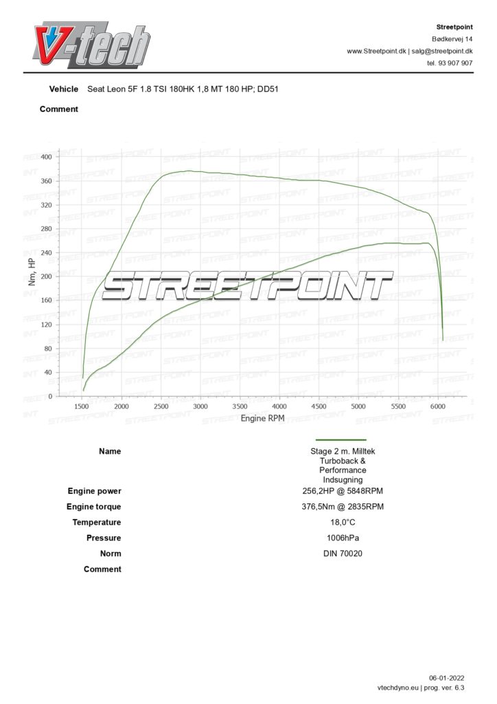 Leon 5F 1.8 TSI – – STAGE 2 M. MILLTEK TURBOBACK, RAMAIR INDSUGNING_page-0001