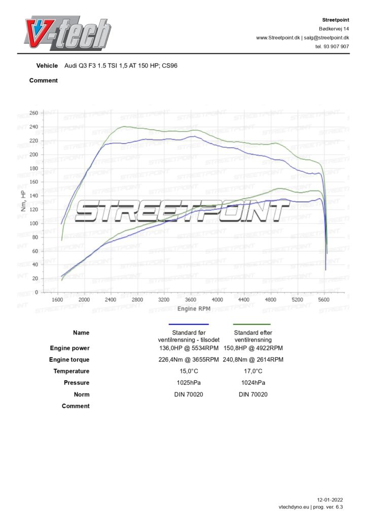 Q3 F3 1.5 TFSI – 54.000km før efter rens_page-0001