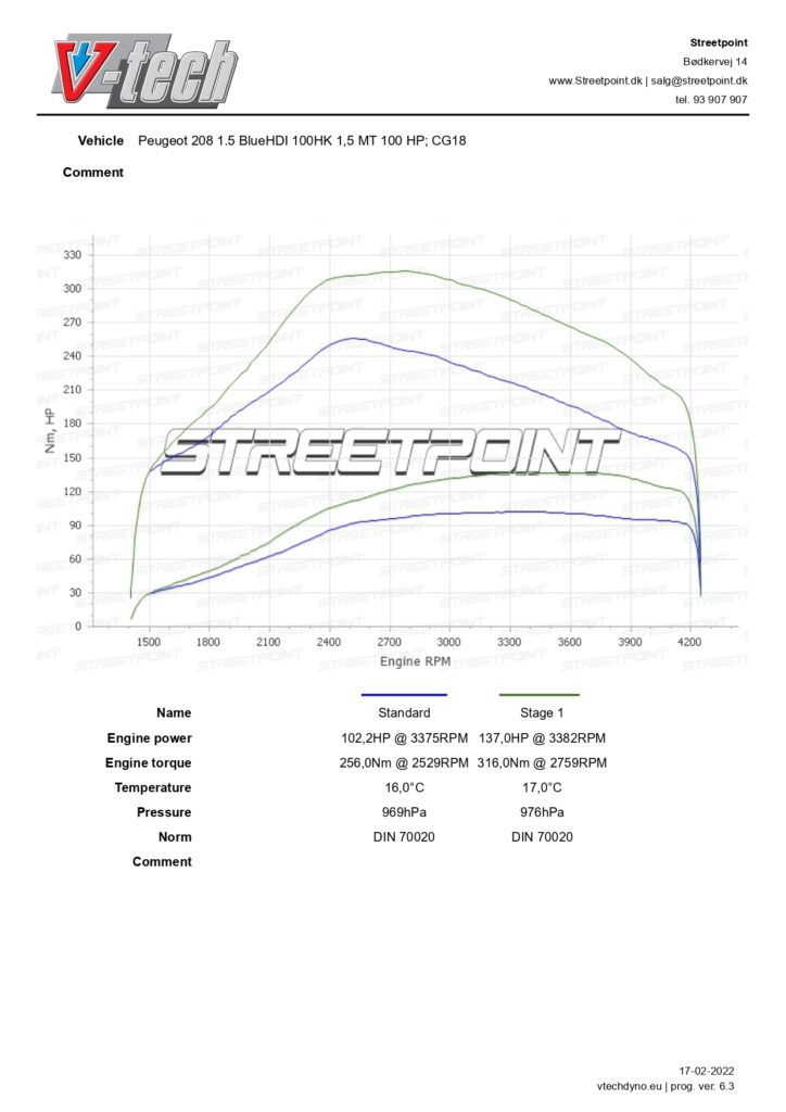 Peugeot MKIII – 1.5 BlueHDI 100HK – STD VS STAGE1_page-0001