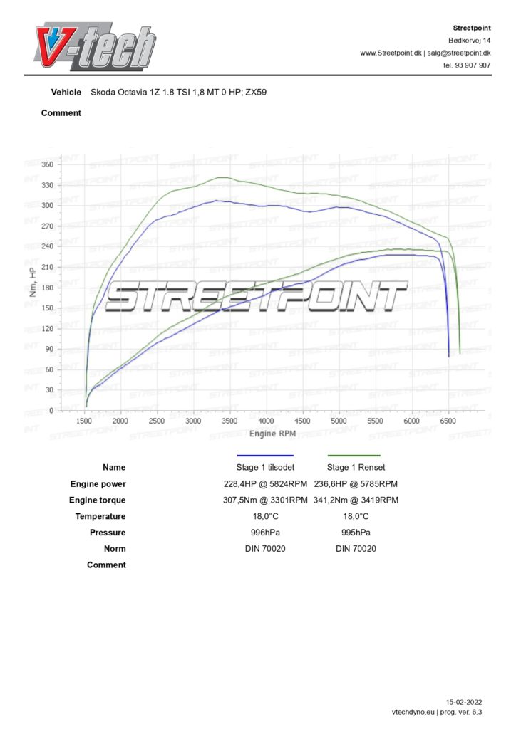 Skoda Octavia 1Z 1.8 TSI 160HK – FØR EFTER RENS TUNET_page-0001