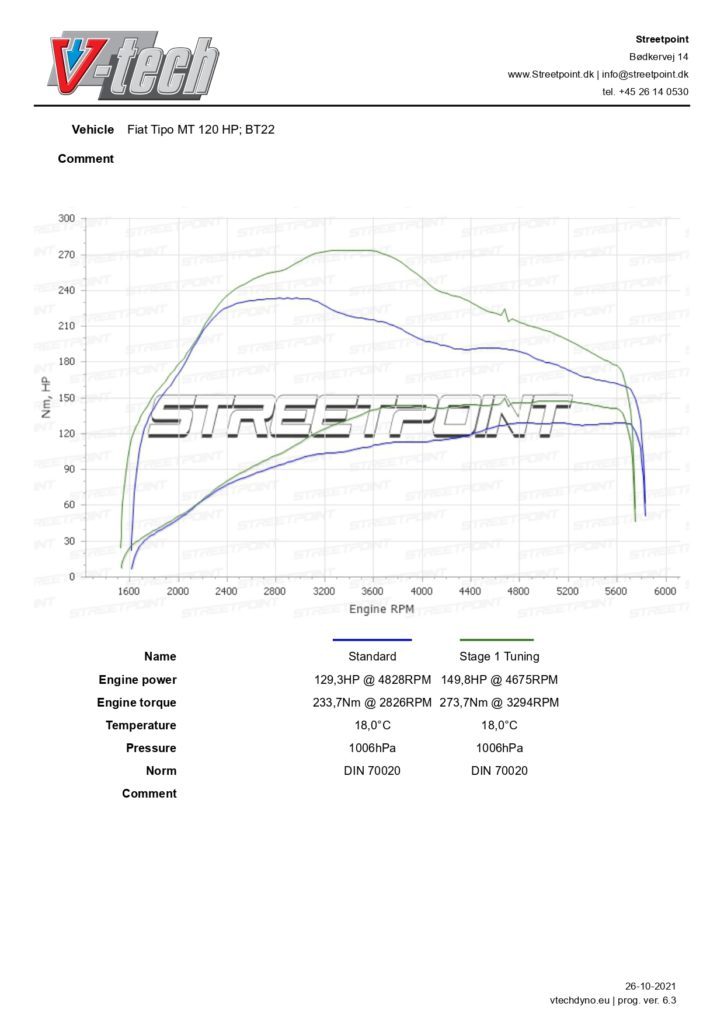 Tipo 1.4 T-Jet 120HK – – STD VS TUN_page-0001