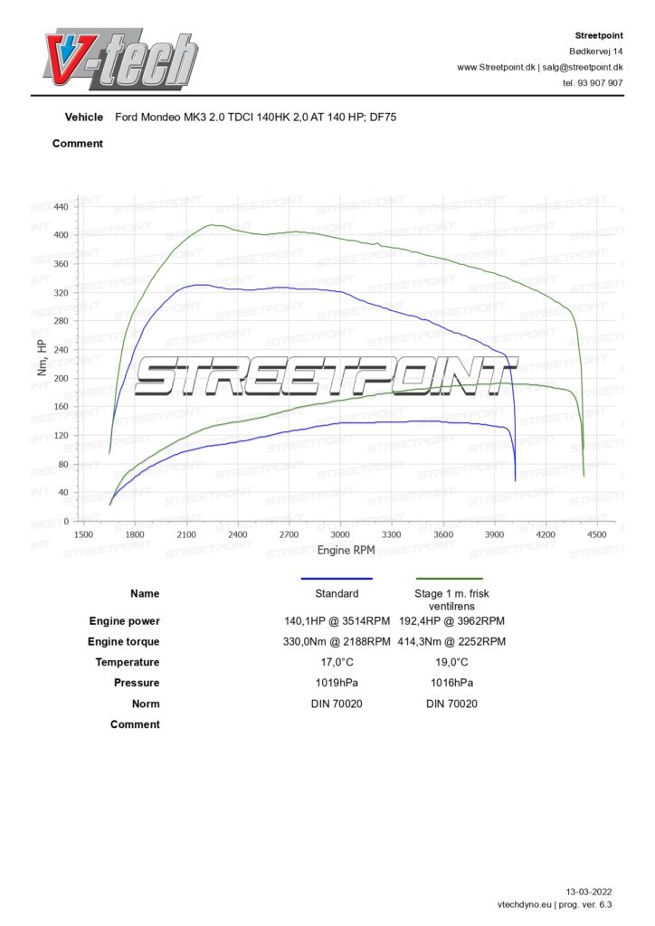 Mondeo MK3 2.0 TDCI 140HK POWERSHIFT – DF75062 – STD VS TUN_page-0001