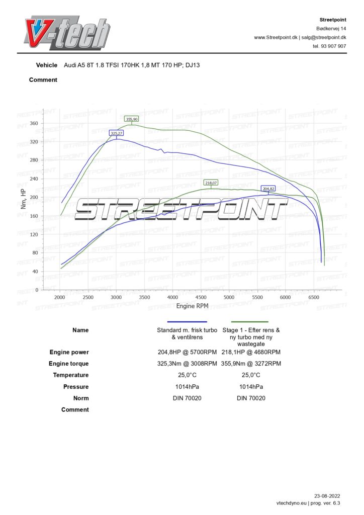 A5 8T – 2.0 TFSI – 170HK – DJ13 STANDARD VS STAGE 1 EFTER RENS + TURBO_page-0001