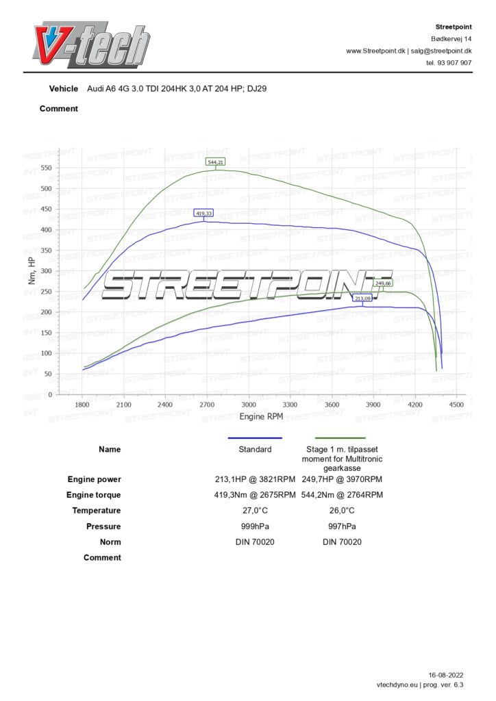 A6 4G – 3.0 TDI 204HK – – STD VS STAGE 1 M. TILPASSET MOMENT FOR MULTITRONIC – Kopi_page-0001(1)