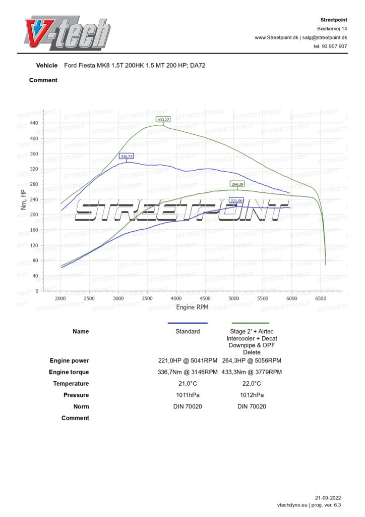 Fiesta MK8 1.5 Ecoboost 200HK – STD VS STAGE 2_page-0001(1)