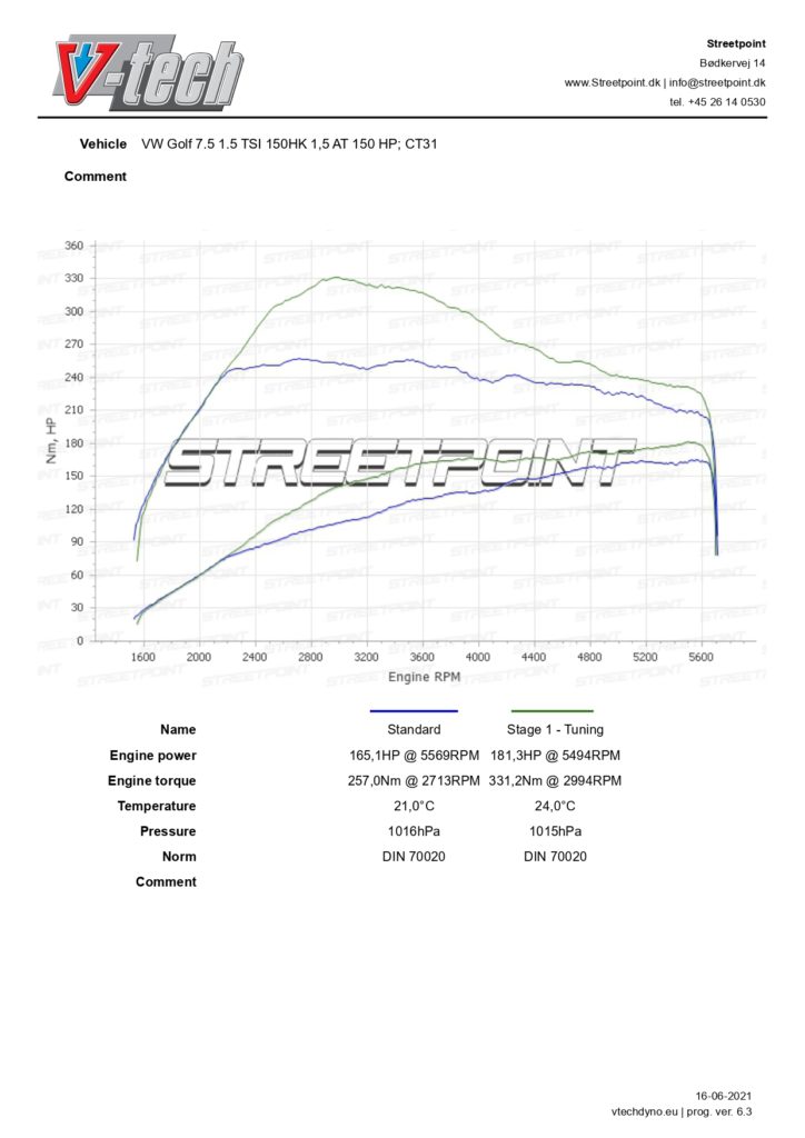 Golf 7.5 1.5 TSI – CT31166 – STD VS STAGE 1_page-0001
