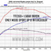 TTE350+ - The Turbo Engineers Hybrid Turbo - Image 7