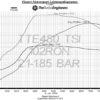 TTE480+ - The Turbo Engineers Hybrid Turbo - Image 5