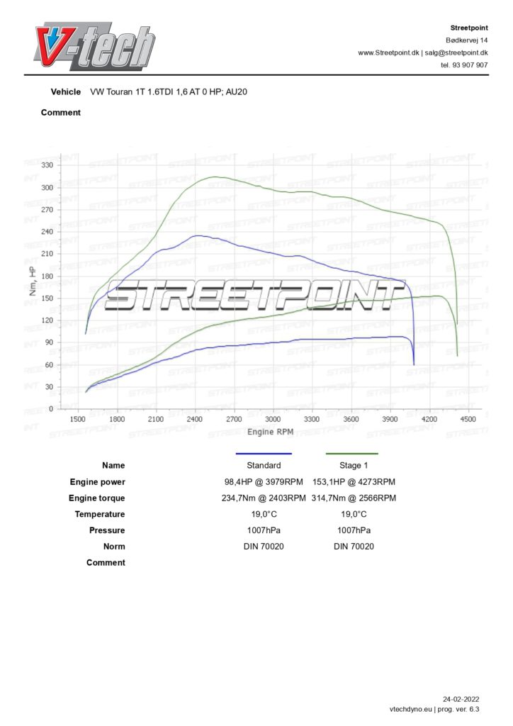 Touran 1T 1.6 TDI – – std vs tun -_page-0001