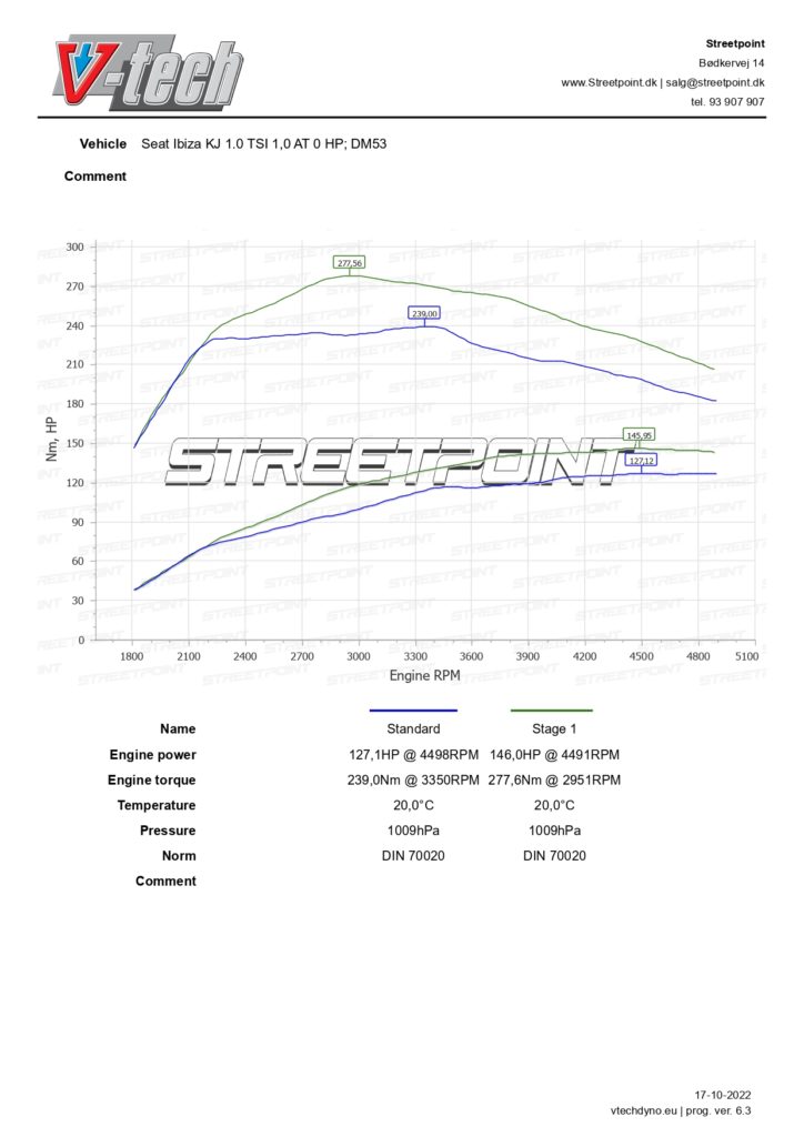 Ibiza KJ 1.0 TSI – – std vs stage 1_page-0001