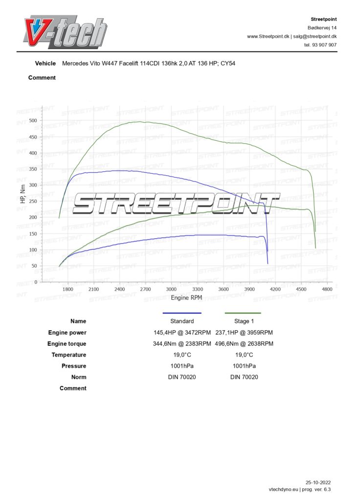 Vito W447 Facelift 114CDI – – STD VS TUN – Kopi_page-0001