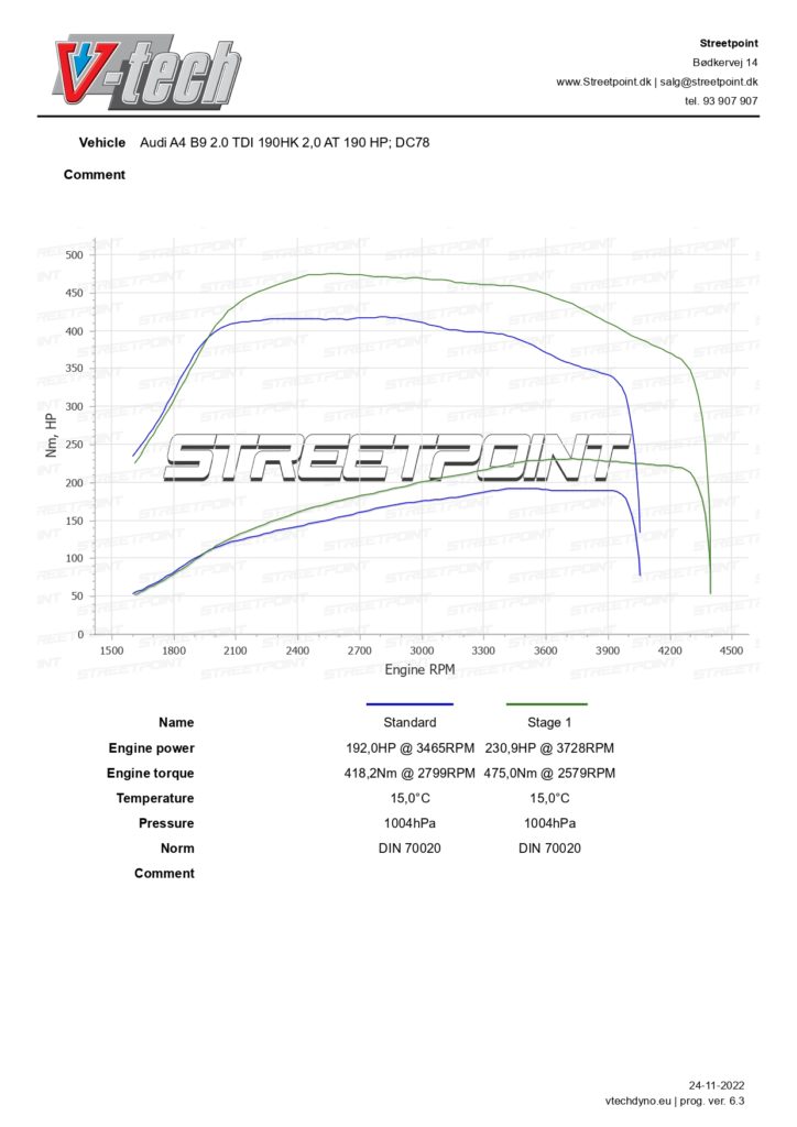 A4 B9 2.0 TDI 190HK – – STD VS STAGE 1_page-0001