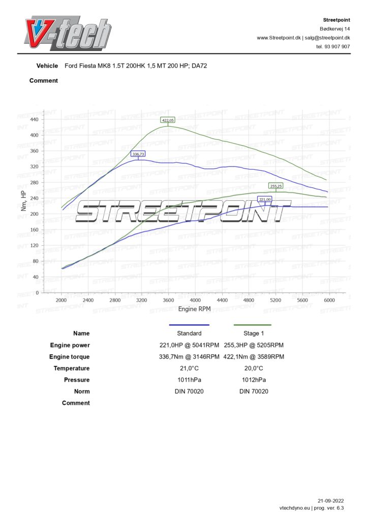 Fiesta MK8 1.5 Ecoboost 200HK – STD VS STAGE 1_page-0001(2)