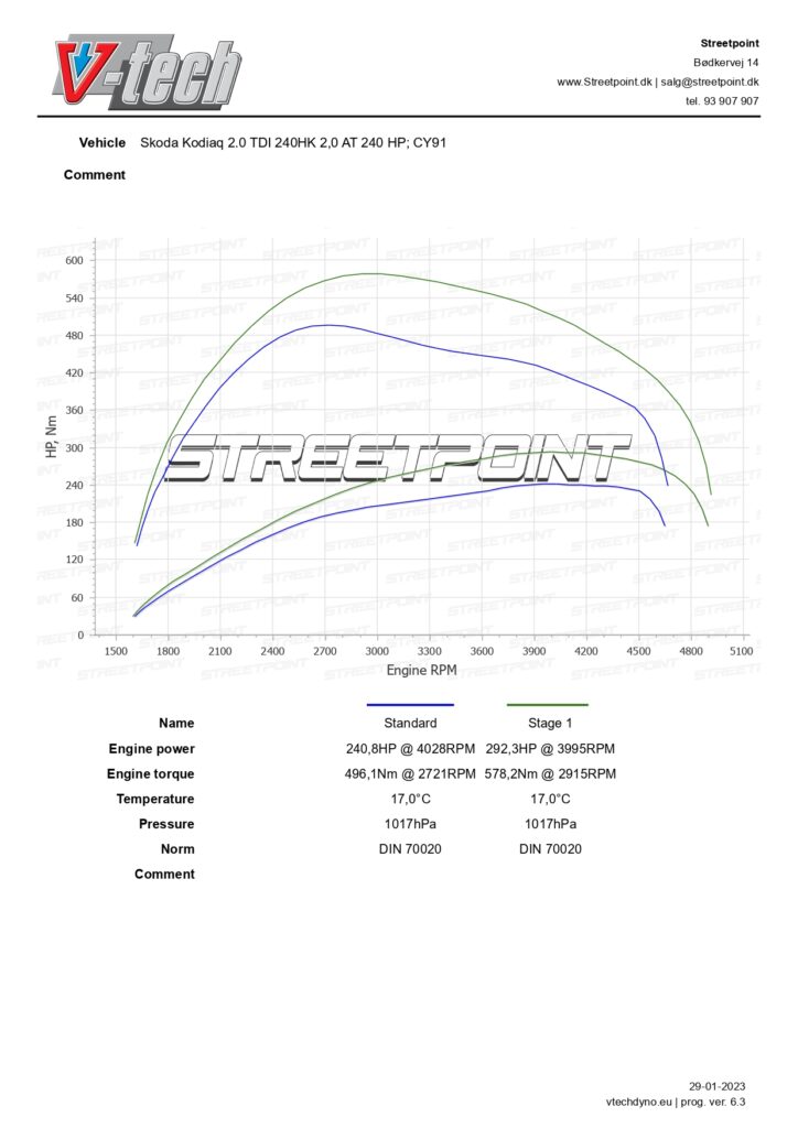 Kodiaq 2.0 TDI 240HK – STD VS STAGE 1_page-0001