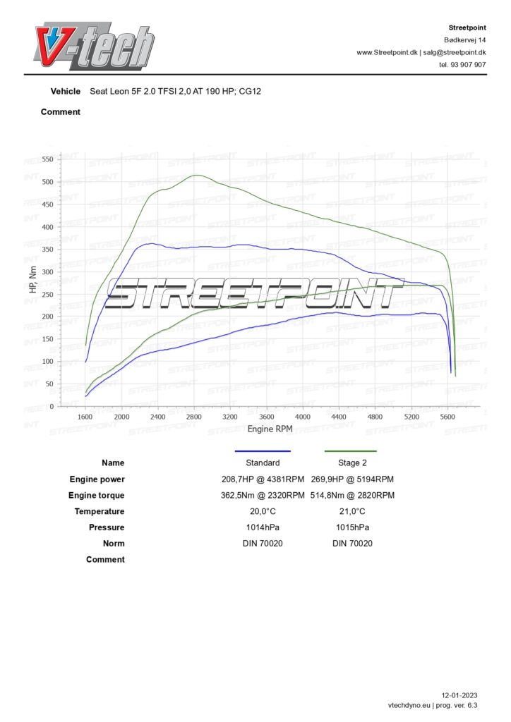 Leon 5F – 2.0 TFSI – – STD VS VS STAGE 2_page-0001