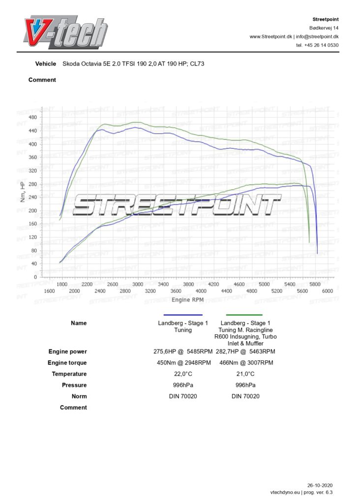Octavia 5E – 2.0 TSI – tun VS Tun m. R600, inlet, muffler_page-0001