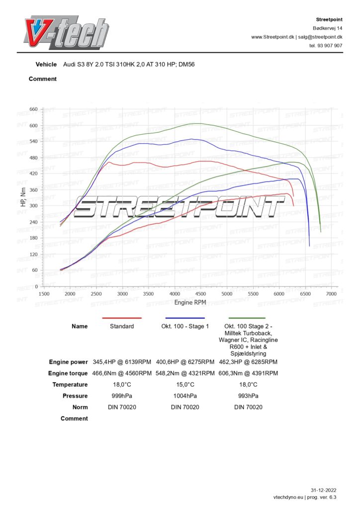 S3 8Y Demo – STD VS STAGE 1 VS STAGE 2 full mods 100 okt_page-0001