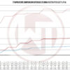 Wagner - Intercooler til BMW X5/X6 E70-F16 - Image 5