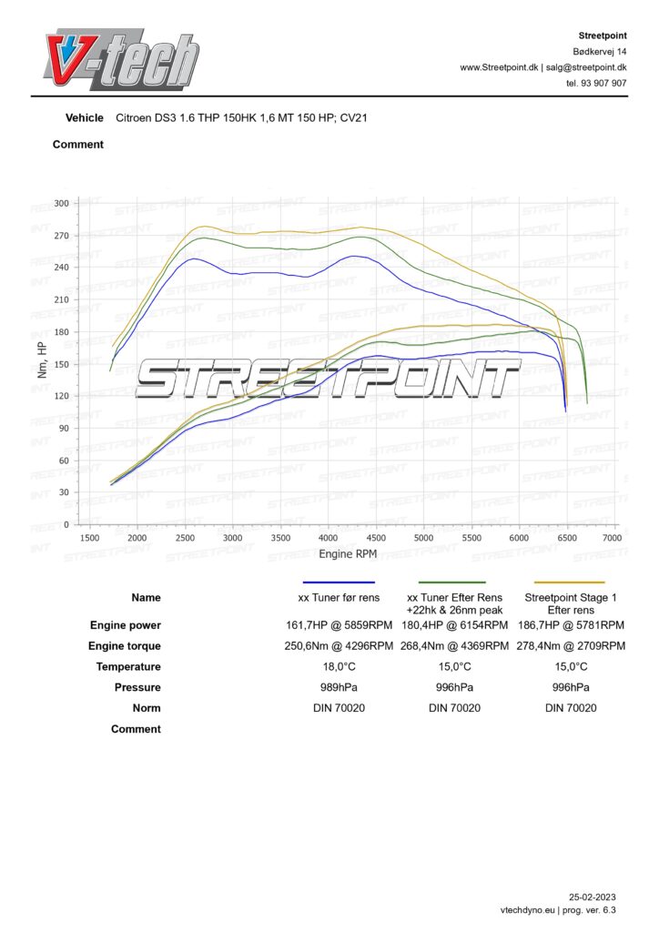 DS3 MK1 1.6THP 150HK – – STD FØR-EFTER VENTILRENS tunet + STREETPOINT STAGE 1_page-0001