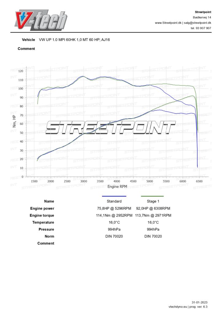 vw up – 1.0 mpi 60hk – aj16 – std vs stage 1_page-0001