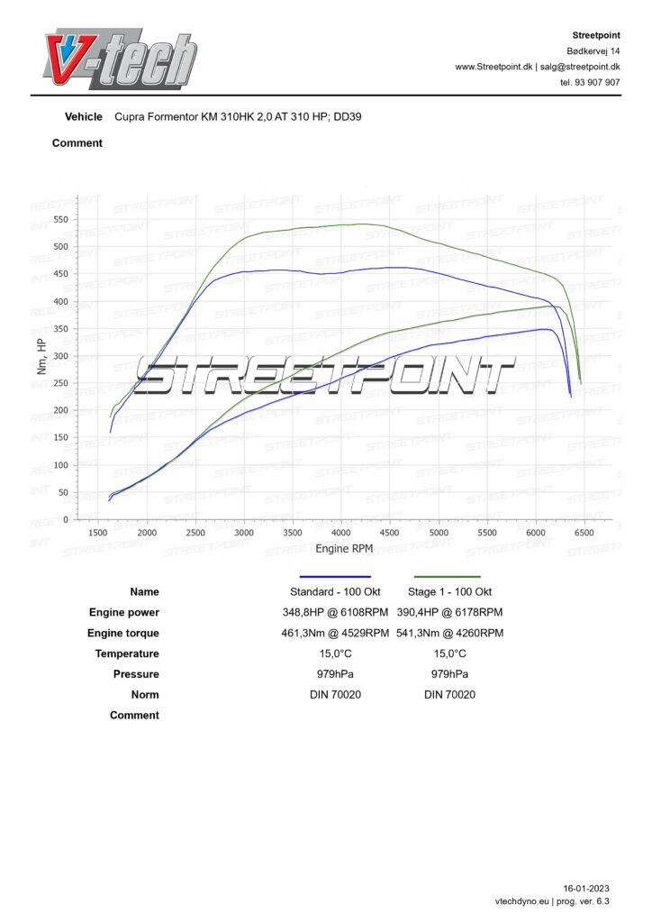 Cupra Formentor KM 2.0 TSI 310HK – – ORI VS STAGE 1 100 OKT MGL ADAPT_page-0001