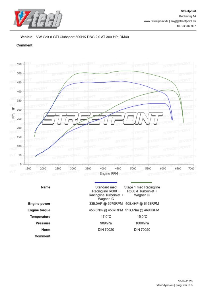 Golf 8 GTI Clubsport – Stage 1+, Std m. IC + R600 + Inlet VS Stage 1+ load bar, med IC, inlet + R600_page-0001