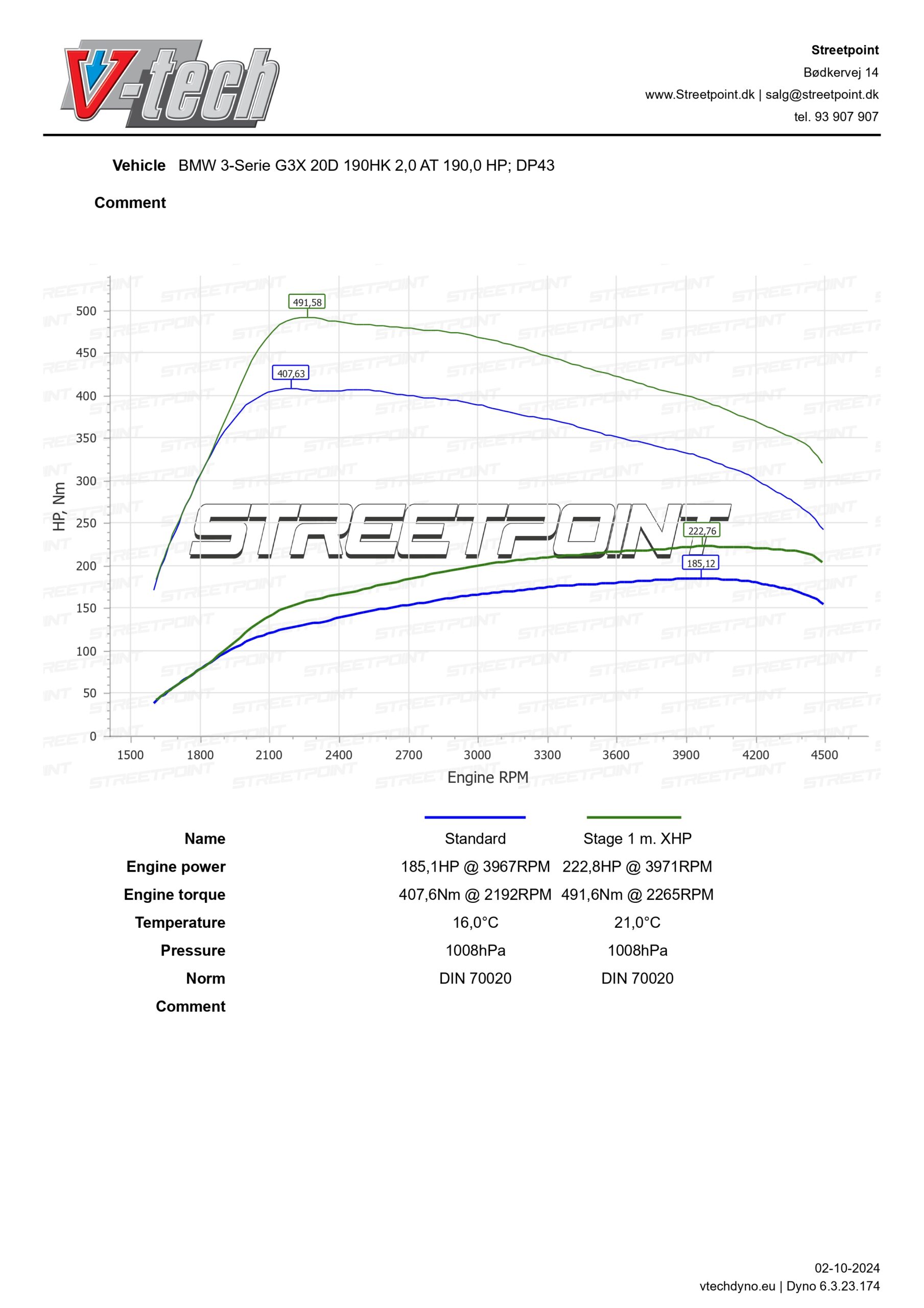 3-Serie G20 320D 190HK – DP43 – STD VS STAGE 1_page-0001
