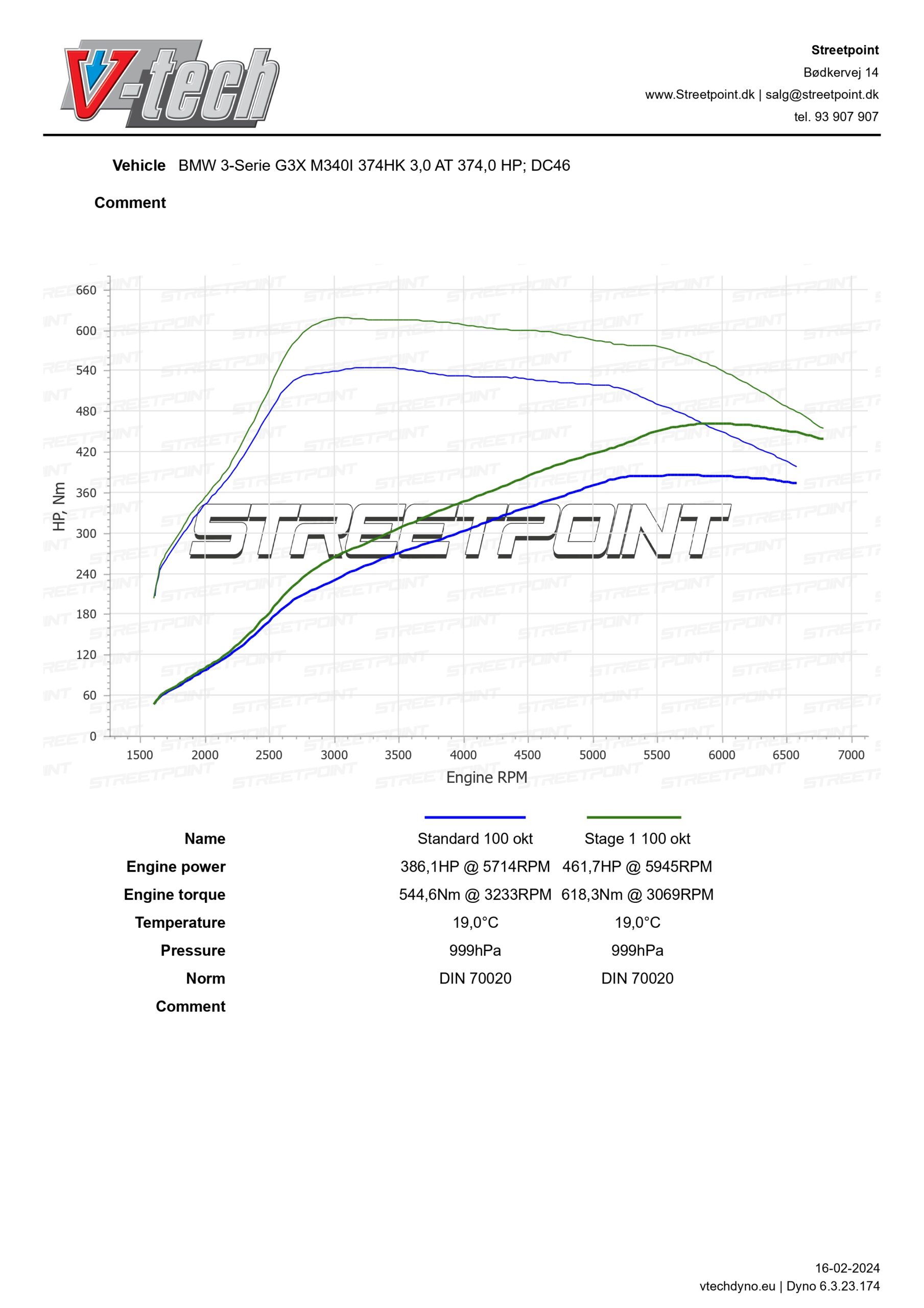 3-Serie G20 M340I 374HK – DC46 – STD VS STAGE 1 98RON_page-0001