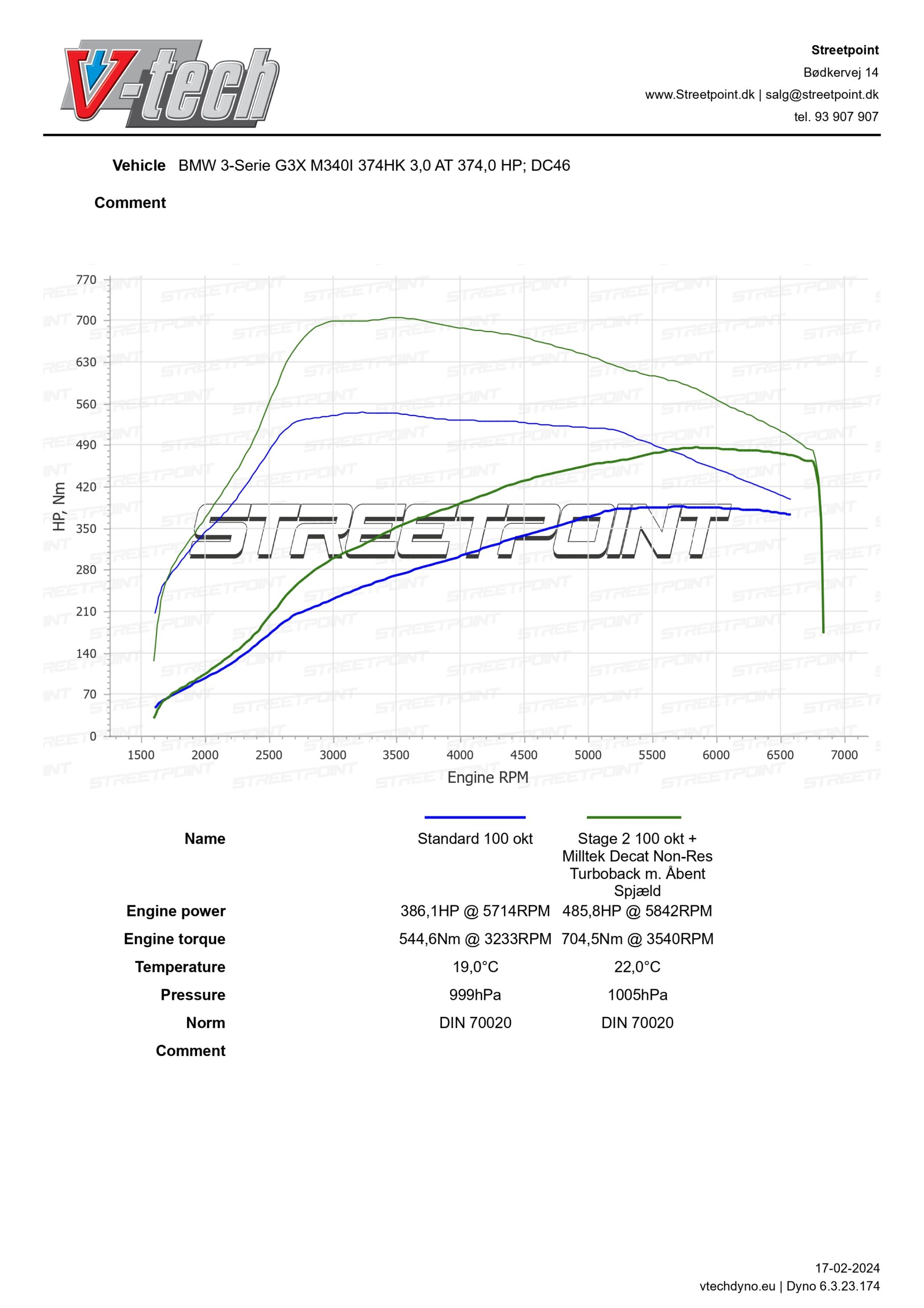 3-Serie G20 M340I 374HK – DC46 – STD VS STAGE 2 98RON m. milltek non-res decat turboback_page-0001