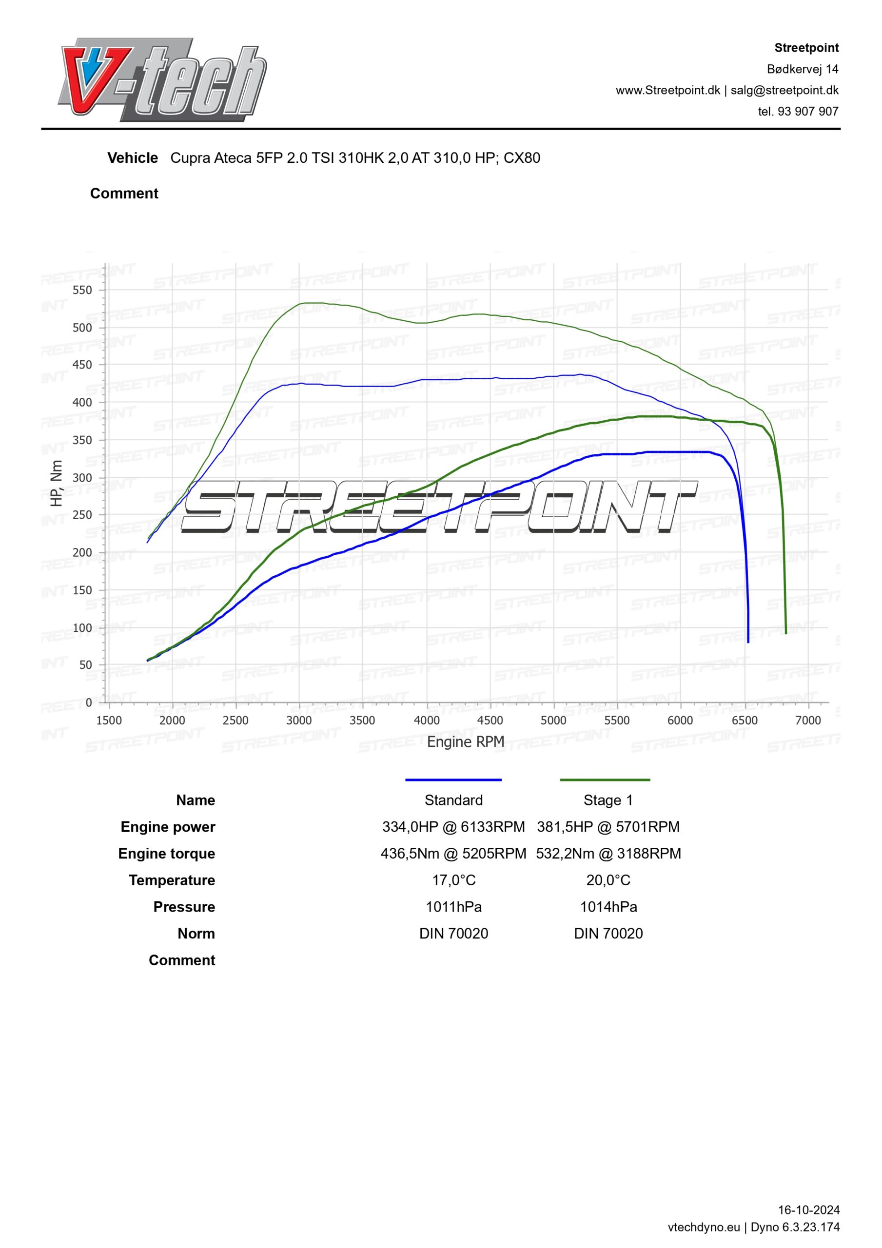 Seat Ateca 5FP – ed40 – 2.0 TSI 310HK – std vs stage 1 high load_page-0001